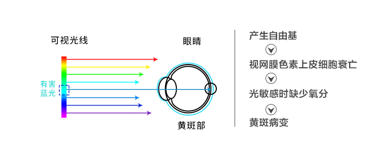 2021國(guó)標(biāo)LED專用教室護(hù)眼燈的優(yōu)勢(shì)